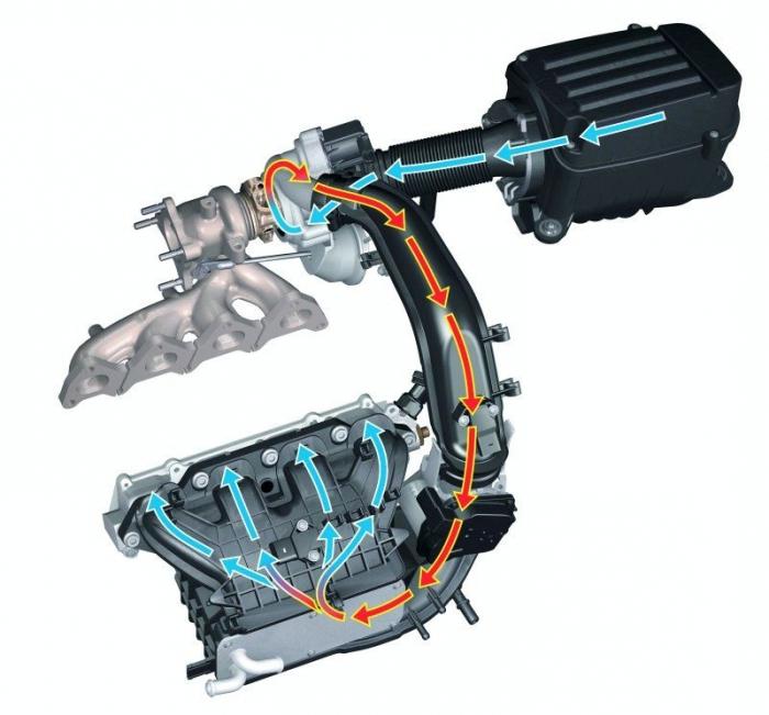 TSI engine - what's good about it?