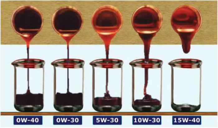 interpretation of engine oil viscosity