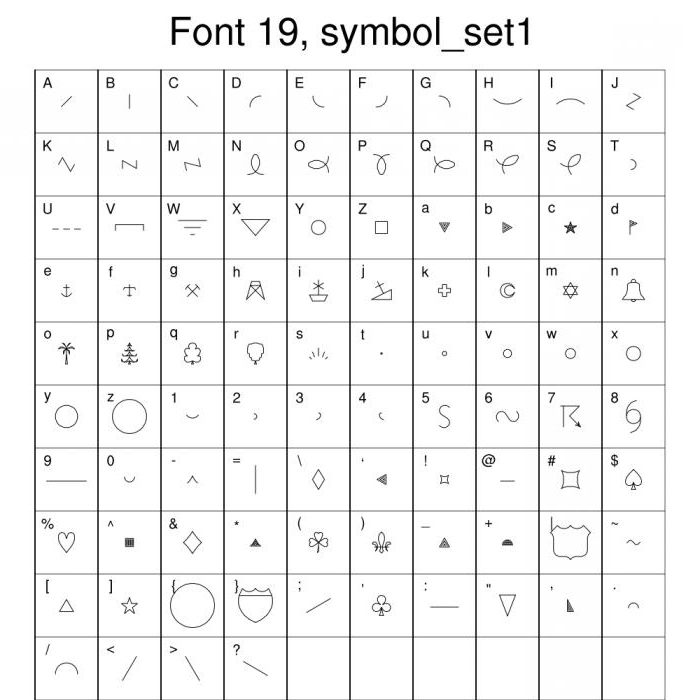 Font headset, size and basic parameters