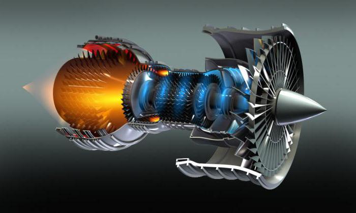 Classification of engines. Types of engines, their purpose, device and operating principle