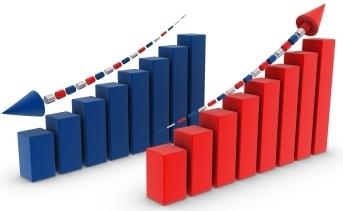 On how to calculate the rate of growth and growth rate