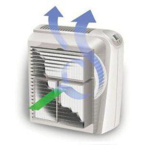 air purifier bork a700 