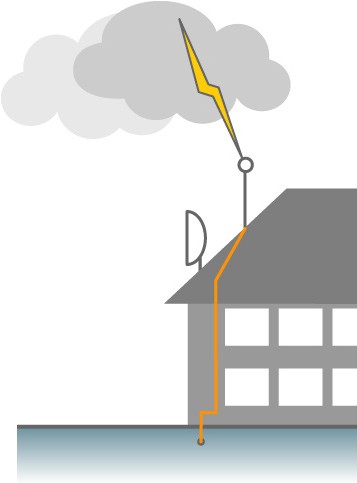 A lightning rod in a private house: to erection is mandatory!