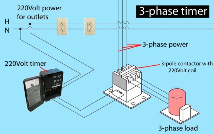 Multi-tariff three-phase electricity meter and saving your money