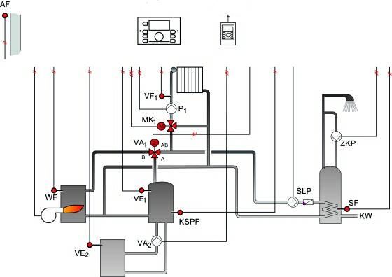 strapping solid fuel boiler heating circuit 