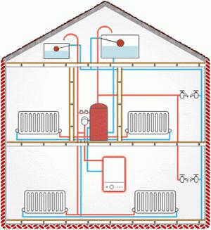 strapping solid fuel boiler 