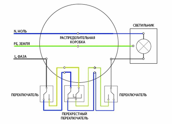 cross feedthrough switch