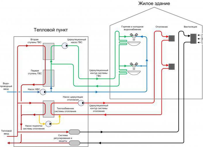 thermal unit thermal unit diagram