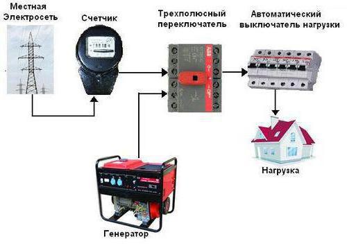 circuit breaker connection diagram