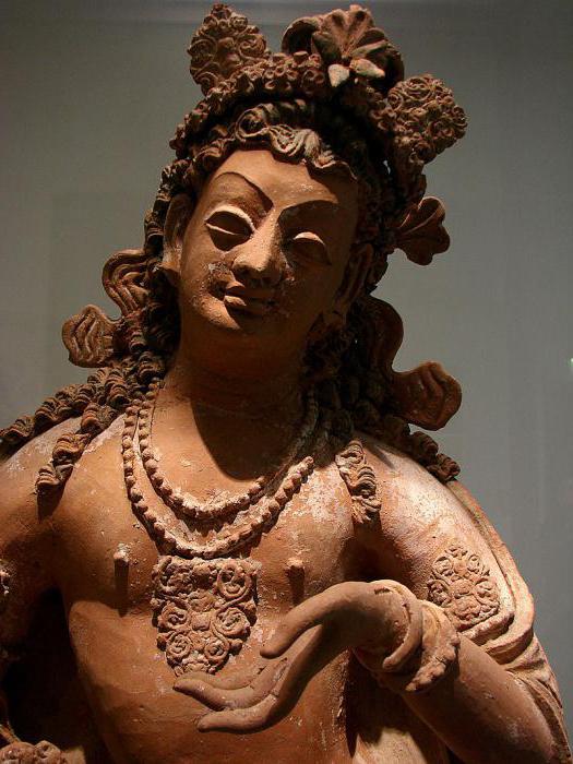 Bodhisattva in Mahayana Buddhism