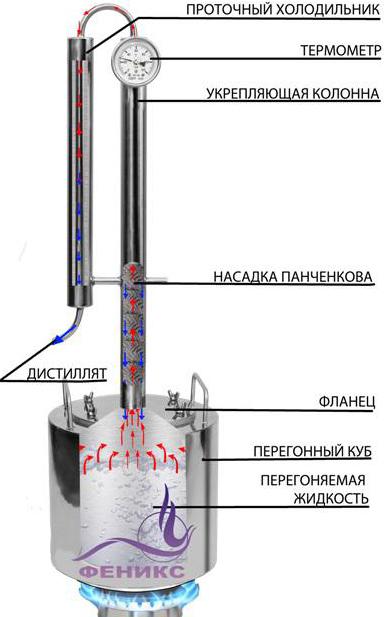 Alcohol mashine 