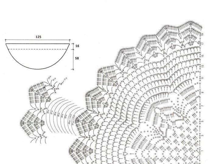 Openwork shawl crochet: a diagram and description for beginners