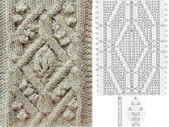 Knitting Patterns 