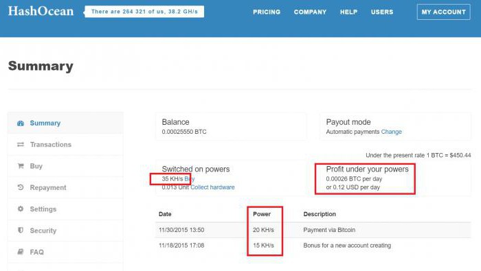 HashOcean: reviews. Cloud Mining