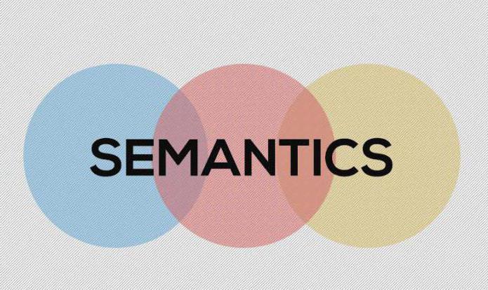 how to collect keyword semantics