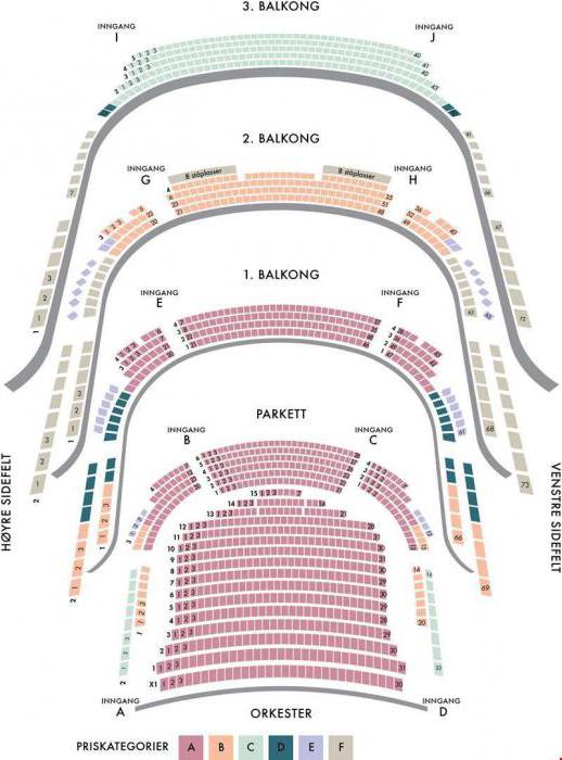 Opera House, Oslo: photo, plan, repertoire