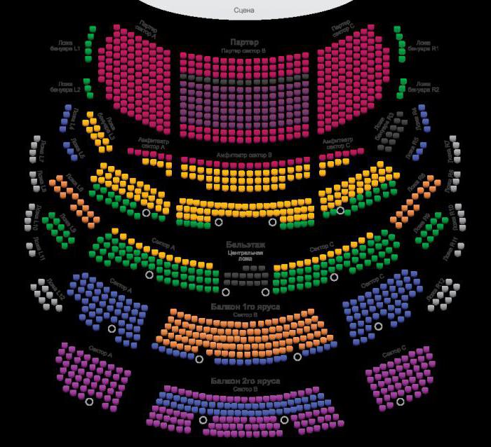 Seaside Opera and Ballet Theater: description, repertoire, troupe, hall scheme