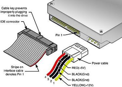 a disk read error occurred how to fix on a laptop 