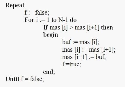 Sorting algorithms as they are