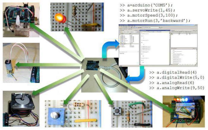 arduino for beginning wizards