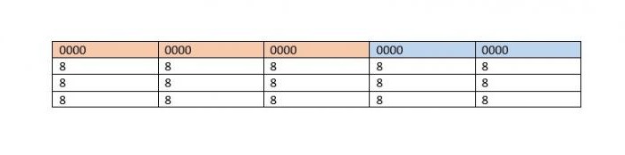 How to combine two tables in 