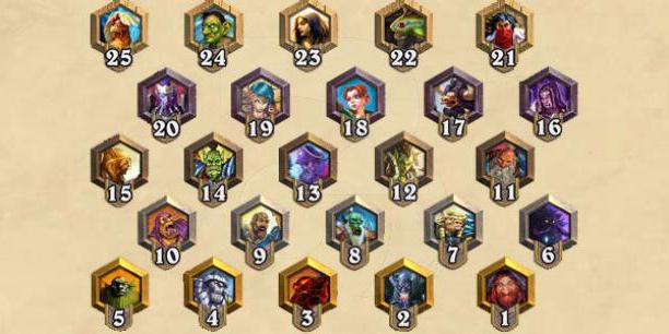 what is given for the ranks in Hearthstone