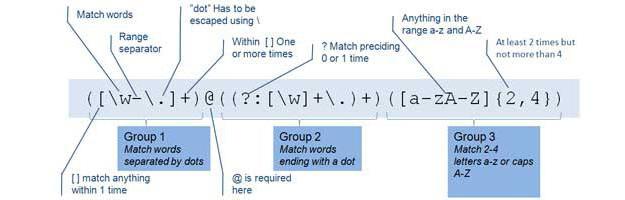 PHP: regular expressions, function preg match all