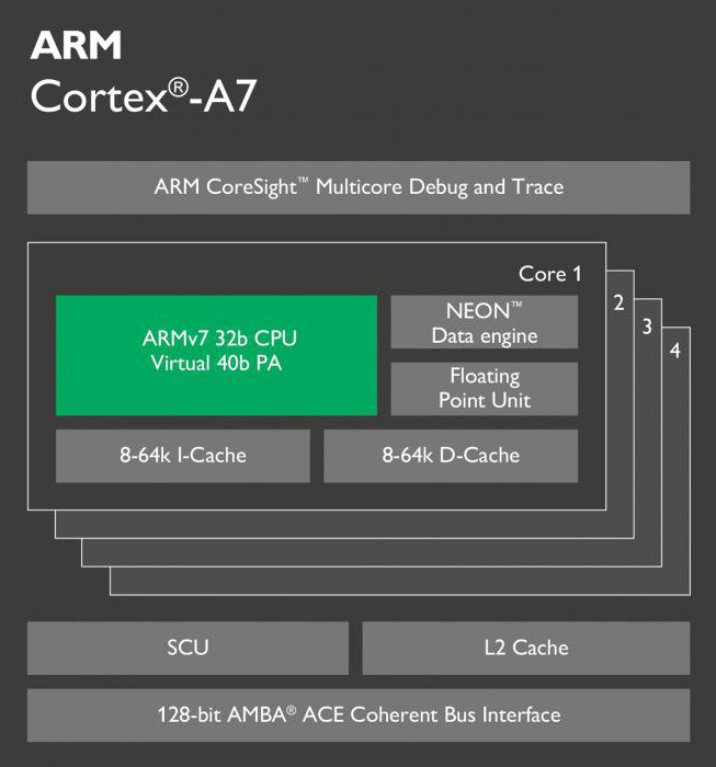 mediatek mt8382 reviews