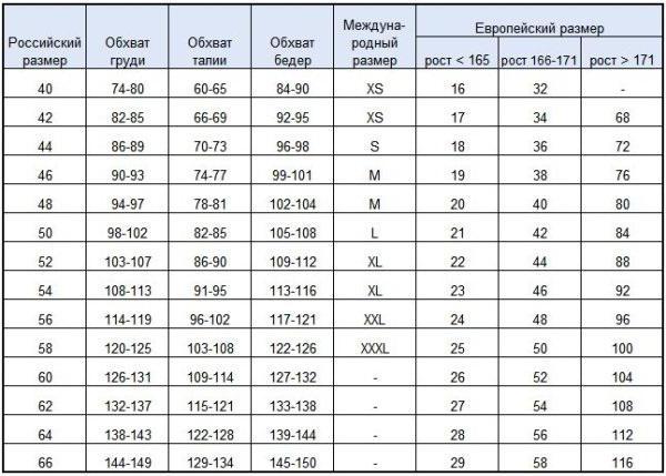 40 the size of the European - this is what a Russian, or How not to get confused in a world of clothing sizes