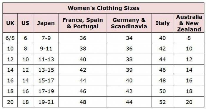 German clothing sizes in Russian are easily translated