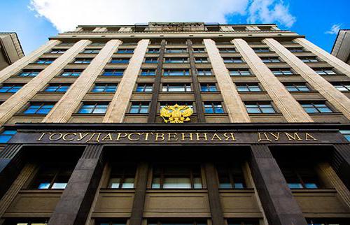 voting in the Duma