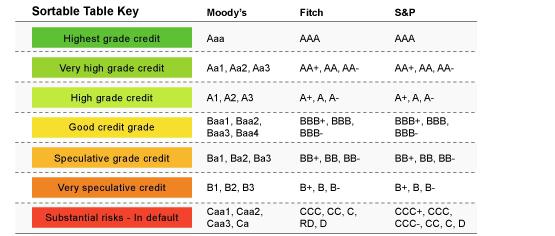 garbage rating is