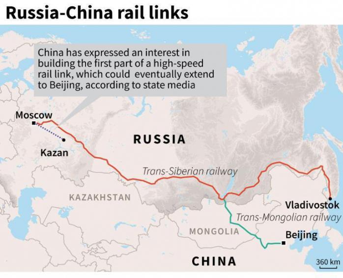 fast railway Moscow on the map