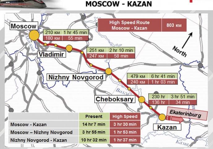 high speed railway moscow peking scheme