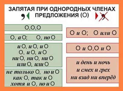 what are series of homogeneous terms 