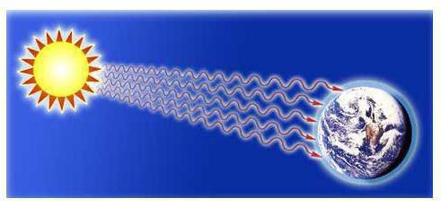 what kind of heat transfer is accompanied by a transfer