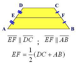 The diagonal of an equilateral trapezoid. What is the average line of the trapezoid. Types of trapezium. The trapeze is ..