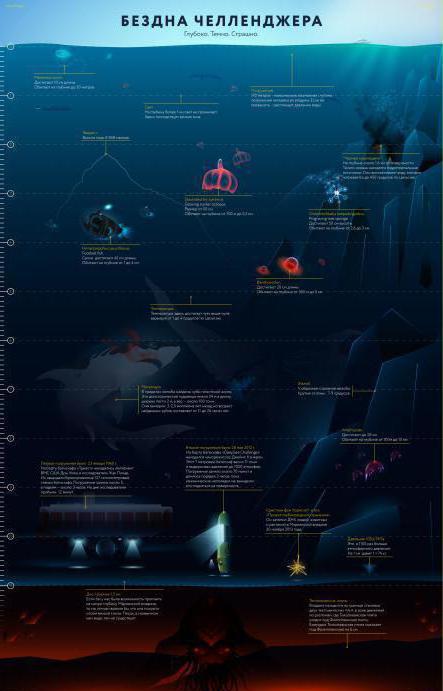 features of the geographical location of the Pacific Ocean