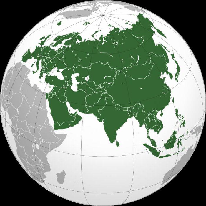 Islands of Eurasia
