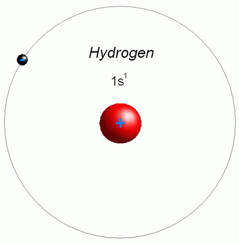 the most common chemical element