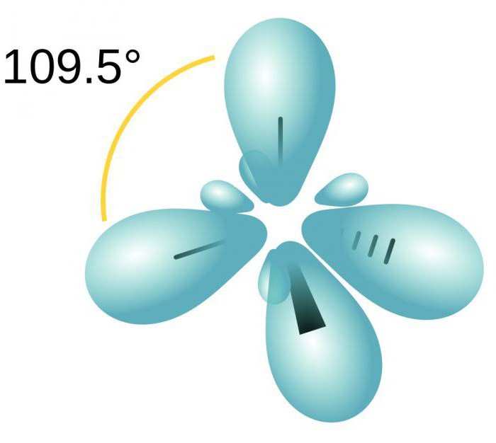 how to determine the type of hybridization