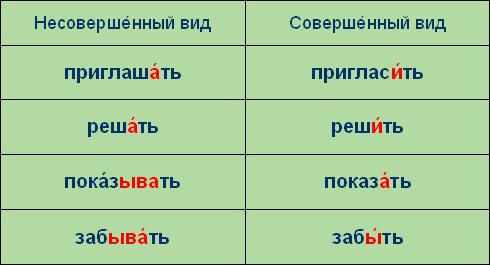 verifiable unstressed vowels