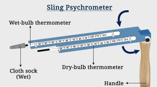 Thermophysical properties of vapors