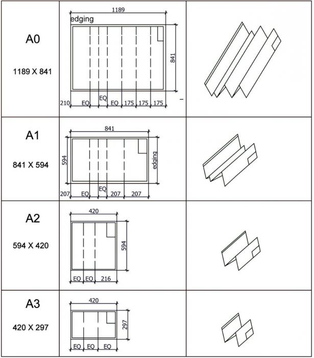 Folding - what is it? Some information