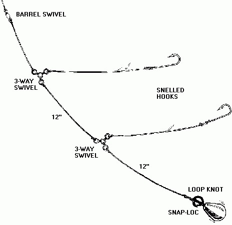 How to tie a hook to a line easily and quickly?