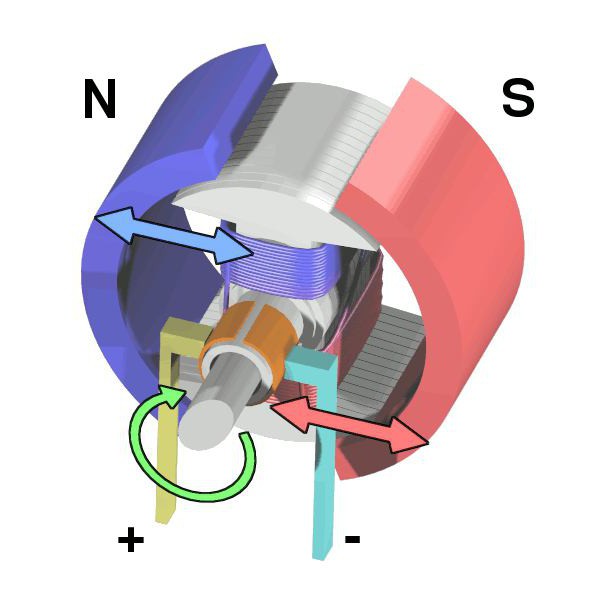 electromagnetic motors 