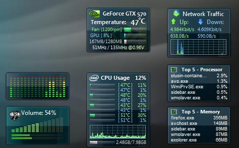 gadget for measuring the temperature of the processor 