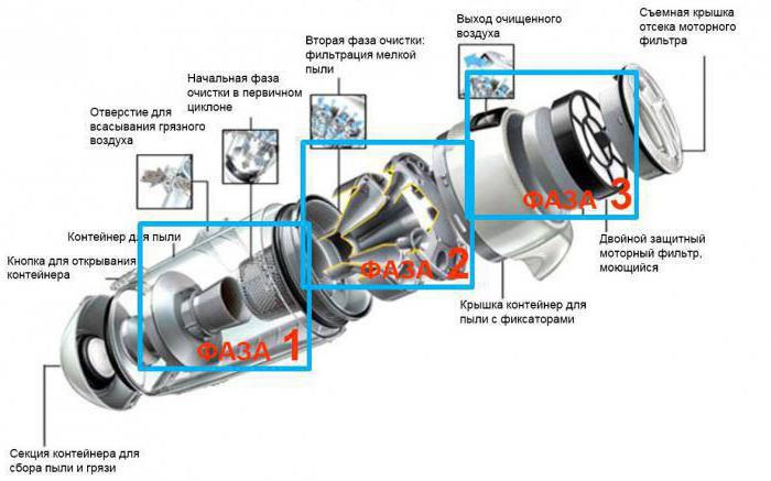 filter types for vacuum cleaner redmond rv 308