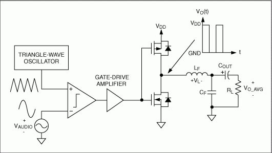 Amplifier D-class - what is its popularity?