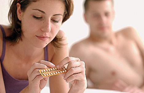 Contraceptives of the latest generation